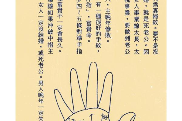 《手相学习百科》：指甲