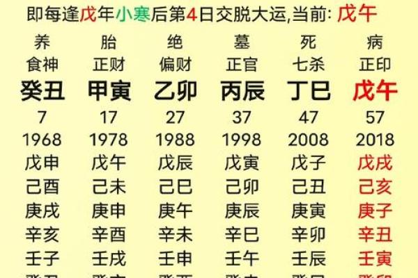 八字-丁火体象