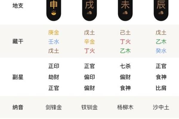 四柱八字月令为什么最重要