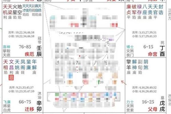 紫薇斗数中身迁