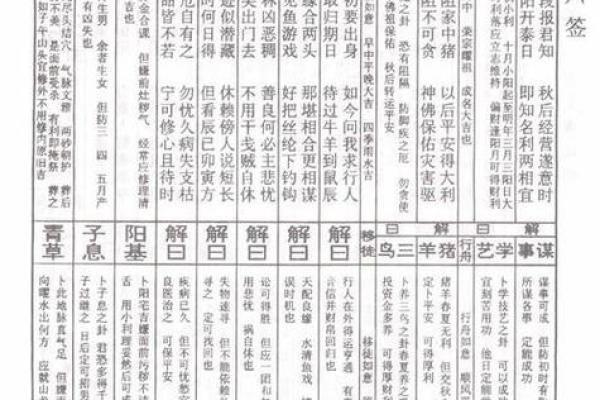易经灵签第28签解签全解