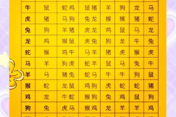 在一起家破人亡的生肖配对