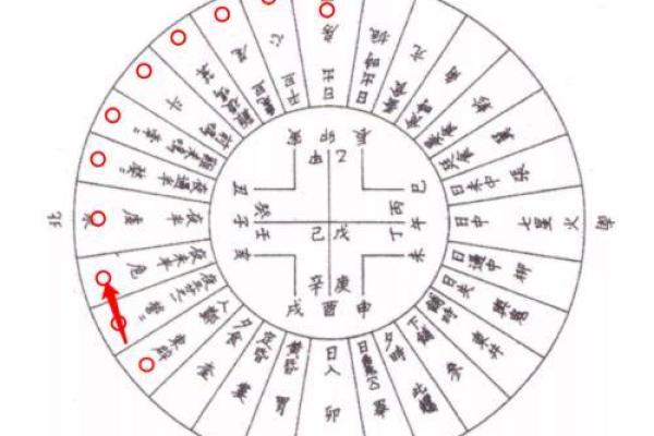 二十八星宿星座吉凶表