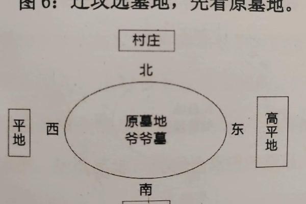 如何看坟地风水，坟地如何选择
