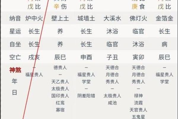 八字用神喜忌歌诀四季详论