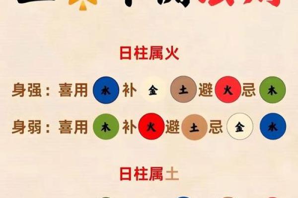 八字用神喜忌歌诀四季详论