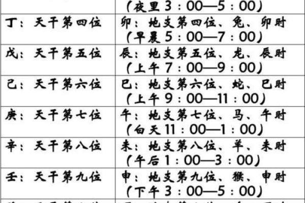免费测五行八字查询器周易 八字算命测五行