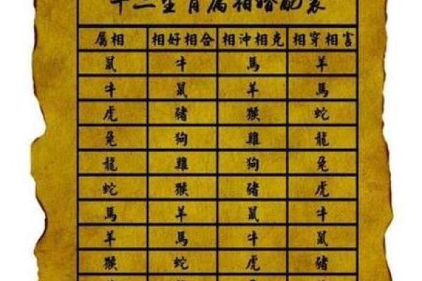 牛的配对属相婚配表