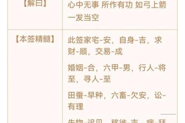 观音灵签第二十解签