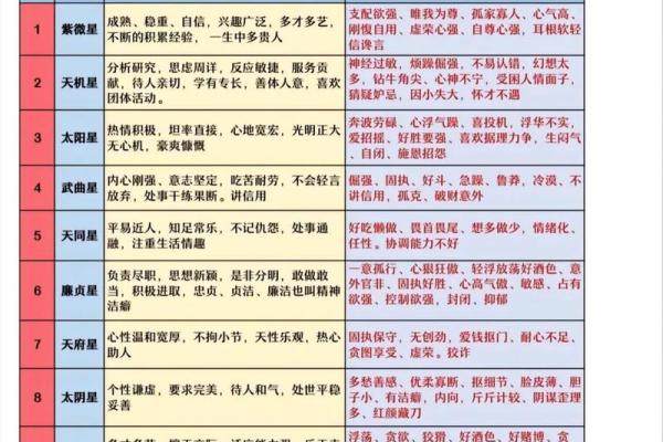紫薇星耀的寓意