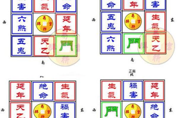 易奇八字婚姻树