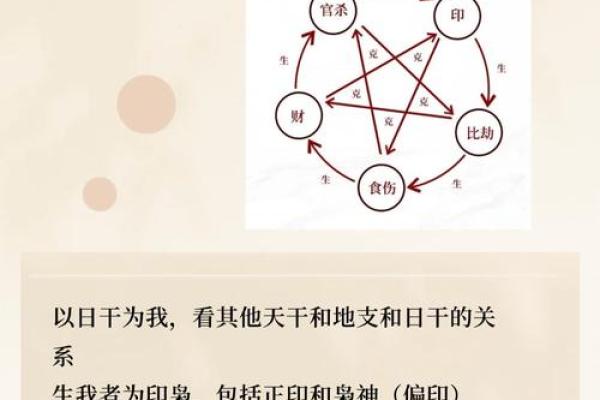 八字中的眉姐姐，到底是什么格局？