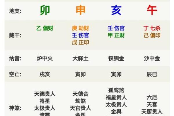 女命八字无官杀走官杀运的意思有哪些呢