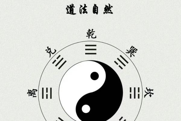 八字与周易