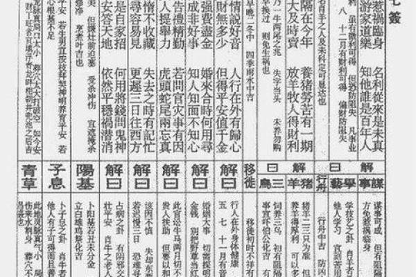 观音灵签55签苏秦刺股