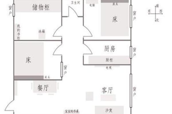向东的房子对风水有讲究