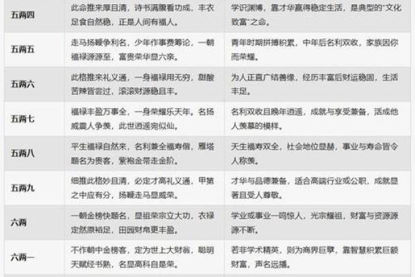 拆八字大师教你如何抽象、解读八字，提升算命技巧