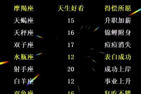 十二星座谁哭起来最美？