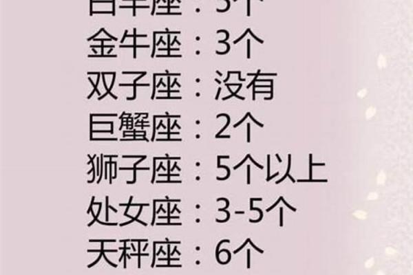 白羊座和什么座最配对男朋友 白羊座和什么座最配谈恋爱