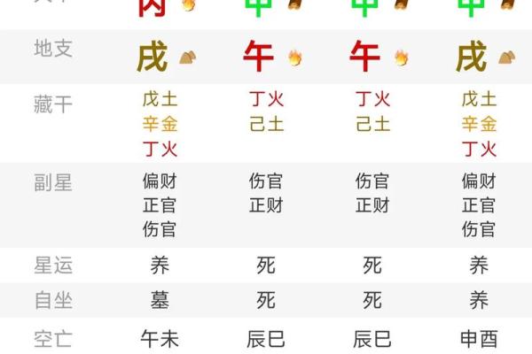 八字甲木命