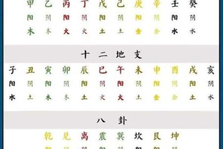 易经八字命理分析
