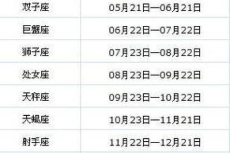 2024年农历七月十五日出生婴儿星座是什么 性格如何