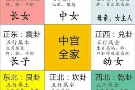 五行属金方位吉凶