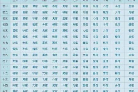 二十八星宿查询表配对