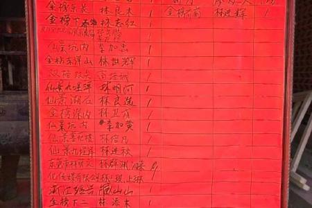 农历十月初八 农历十月初八是什么节日