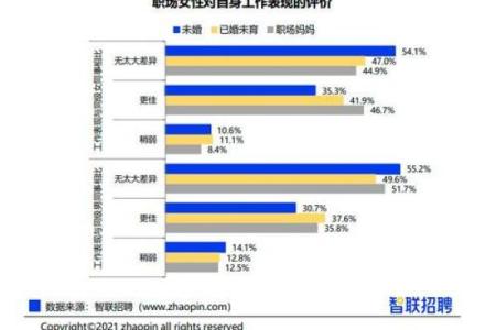 【神准测试】未来半年，职场中会有什么大事发生？
