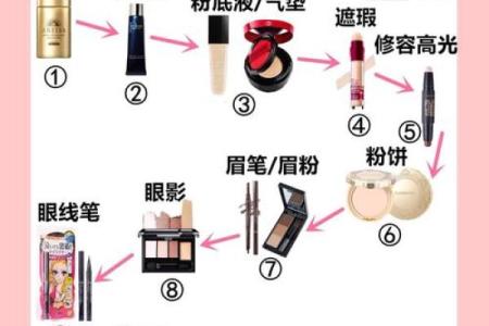 十二星座胖在哪？最全详解你需要知道的胖起来的原因和方法
