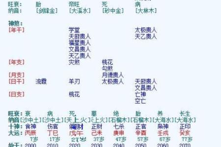 怎么看八字是什么命格