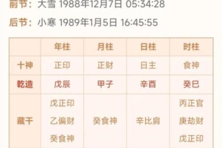 四柱八字月令为什么最重要