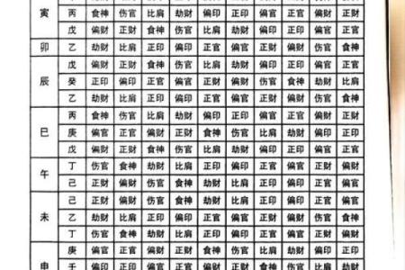 八字年干