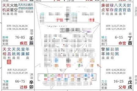 紫薇斗数中身迁