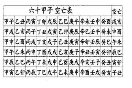 八字两柱空亡怎么解释,怎么看日柱空亡