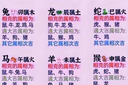 在一起家破人亡的生肖配对