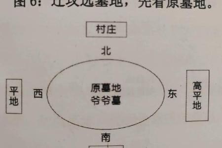 如何看坟地风水，坟地如何选择