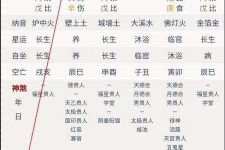 八字用神喜忌歌诀四季详论