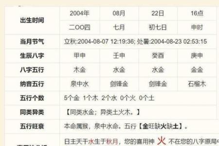 免费测五行八字查询器周易 八字算命测五行