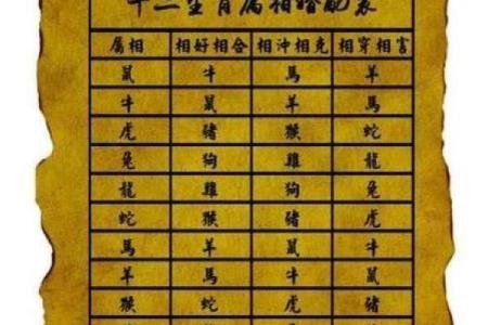 牛的配对属相婚配表