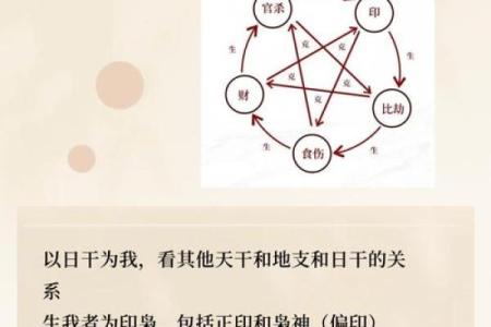 八字中的眉姐姐，到底是什么格局？