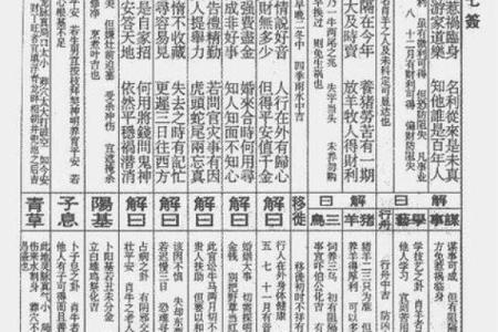 观音灵签55签苏秦刺股