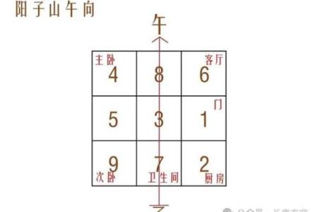 向东的房子对风水有讲究