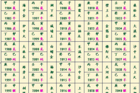 五行八字测试