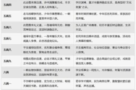 拆八字大师教你如何抽象、解读八字，提升算命技巧