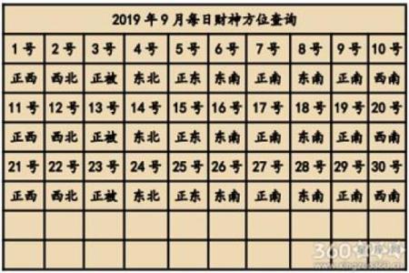 财神方位今天打牌 今天打牌最佳财神方位是哪里