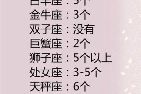 白羊座和什么座最配对男朋友 白羊座和什么座最配谈恋爱