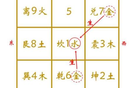 座向定方位吉凶
