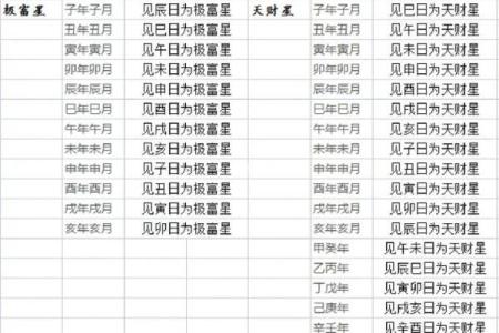 【2024年9月8日】黄历基本情况，宜忌，十二建星，五行，吉凶等